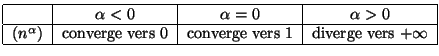 $\displaystyle \begin{tabular}[c]{\vert c\vert c\vert c\vert c\vert}\hline
& $\a...
... vers $0$\ & converge vers $1$\ &
diverge vers $+\infty$\\ \hline
\end{tabular}$