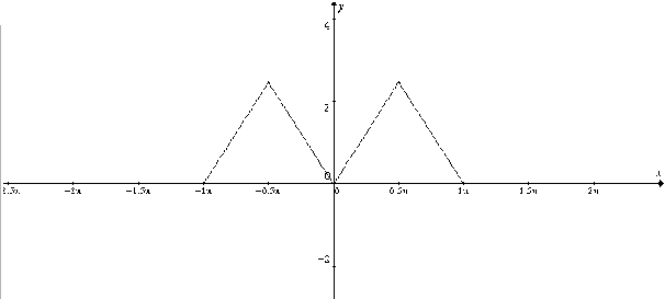 \includegraphics[scale=0.8]{capes21.eps}