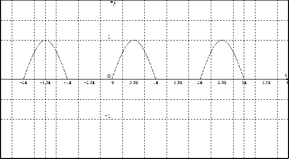 \includegraphics[scale=0.75]{capes22.eps}