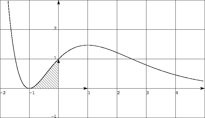 \includegraphics[]{ts01fig}