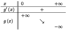 $\displaystyle \begin{tabular}{l\vert\vert lp{1cm}l} $x$\ & $0$\ & & $+\infty $\...
...lumn{1}{c}{$\searrow $} & \\ & & \multicolumn{1}{c}{} & $-\infty $\end{tabular}$