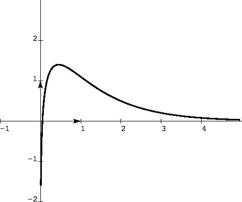 \includegraphics[]{fig41.eps}