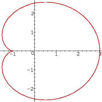 \includegraphics[scale=1]{courb2.eps}