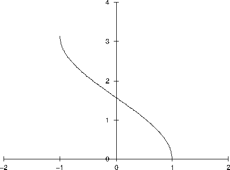 \includegraphics[scale=0.7]{fig3.eps}